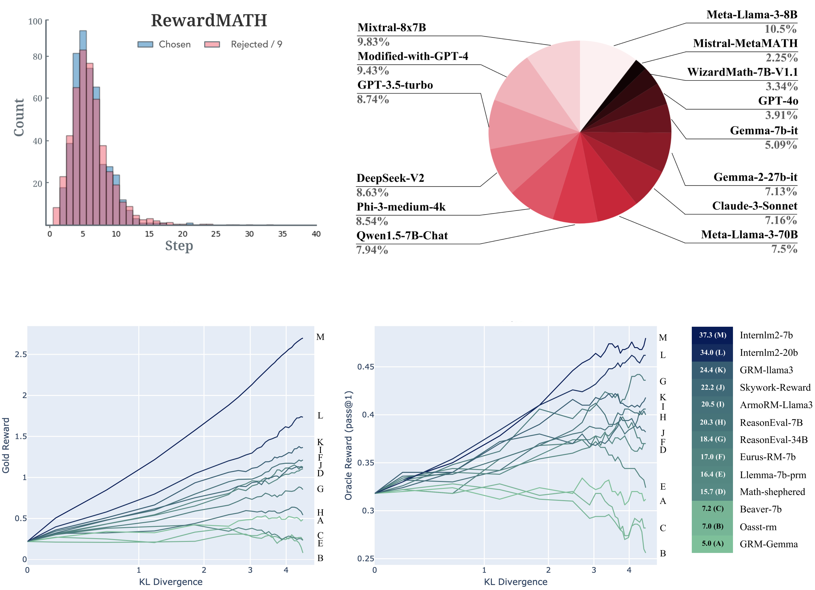 RewardMATH.png