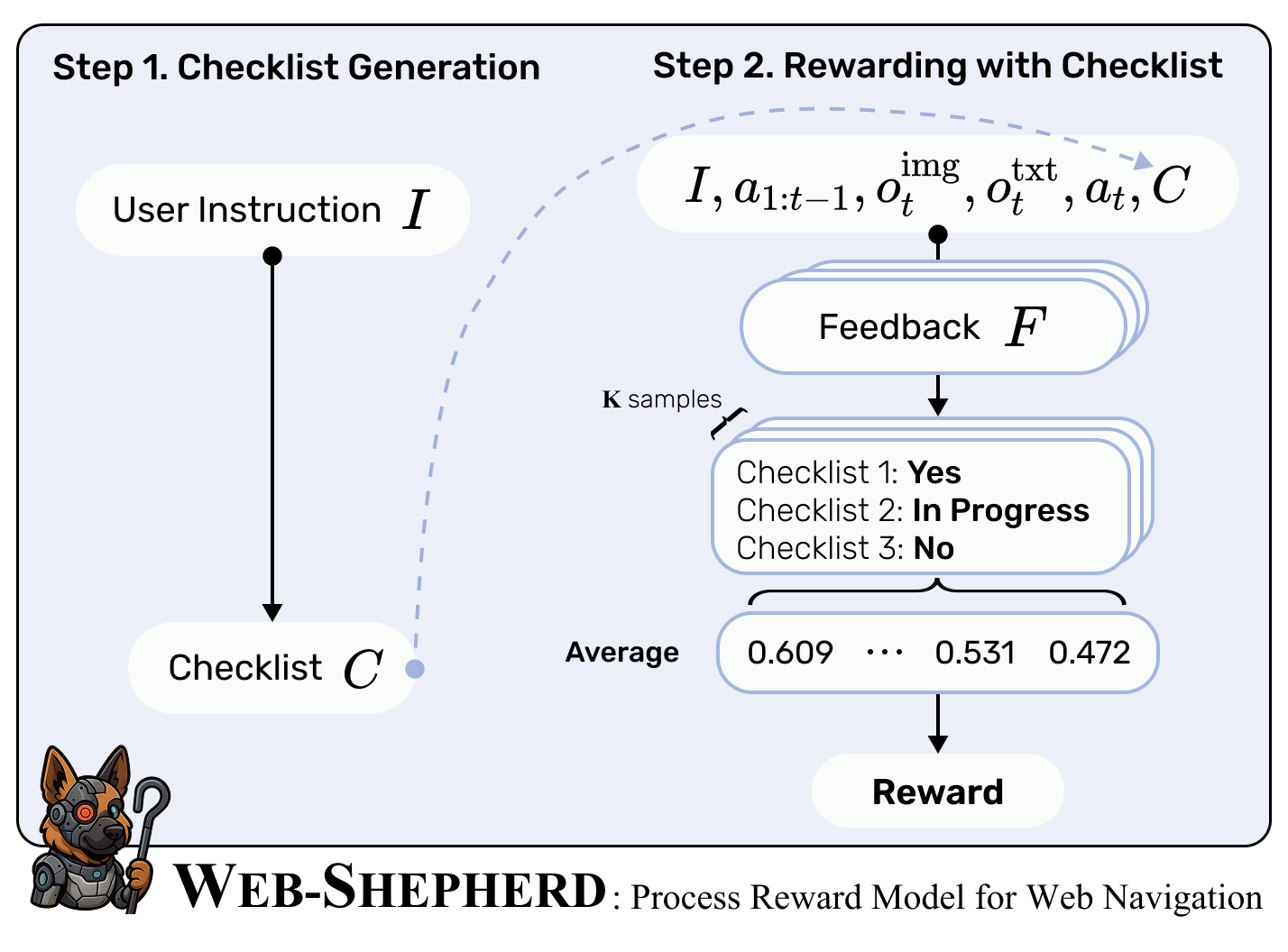 WebShepherd.png
